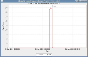 RankEvo_from_193_239_116_106rrc03_-_FLAG_backup.png